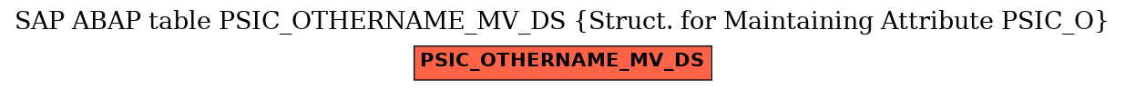 E-R Diagram for table PSIC_OTHERNAME_MV_DS (Struct. for Maintaining Attribute PSIC_O)