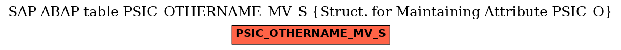 E-R Diagram for table PSIC_OTHERNAME_MV_S (Struct. for Maintaining Attribute PSIC_O)