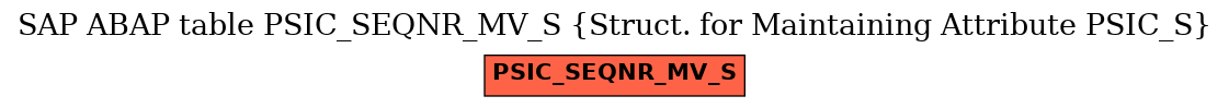 E-R Diagram for table PSIC_SEQNR_MV_S (Struct. for Maintaining Attribute PSIC_S)