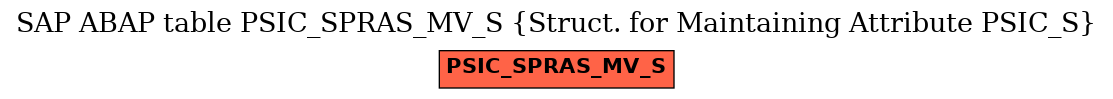 E-R Diagram for table PSIC_SPRAS_MV_S (Struct. for Maintaining Attribute PSIC_S)