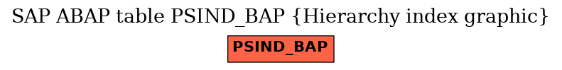 E-R Diagram for table PSIND_BAP (Hierarchy index graphic)