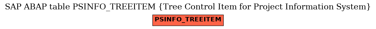E-R Diagram for table PSINFO_TREEITEM (Tree Control Item for Project Information System)