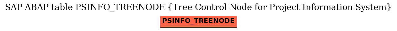 E-R Diagram for table PSINFO_TREENODE (Tree Control Node for Project Information System)