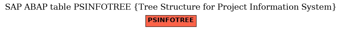 E-R Diagram for table PSINFOTREE (Tree Structure for Project Information System)