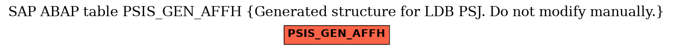 E-R Diagram for table PSIS_GEN_AFFH (Generated structure for LDB PSJ. Do not modify manually.)