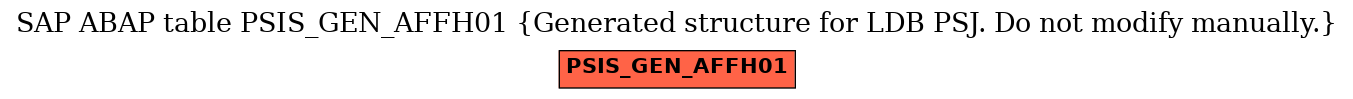 E-R Diagram for table PSIS_GEN_AFFH01 (Generated structure for LDB PSJ. Do not modify manually.)