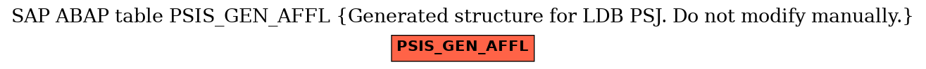 E-R Diagram for table PSIS_GEN_AFFL (Generated structure for LDB PSJ. Do not modify manually.)