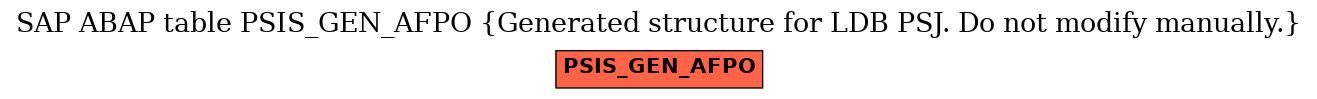 E-R Diagram for table PSIS_GEN_AFPO (Generated structure for LDB PSJ. Do not modify manually.)
