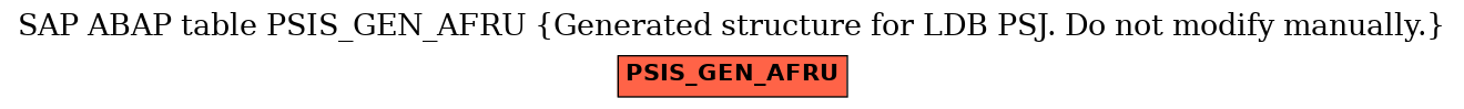 E-R Diagram for table PSIS_GEN_AFRU (Generated structure for LDB PSJ. Do not modify manually.)