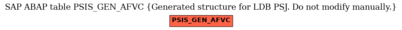 E-R Diagram for table PSIS_GEN_AFVC (Generated structure for LDB PSJ. Do not modify manually.)