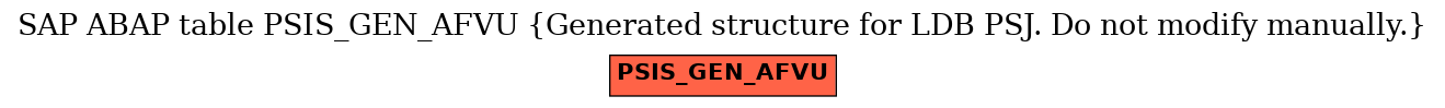 E-R Diagram for table PSIS_GEN_AFVU (Generated structure for LDB PSJ. Do not modify manually.)