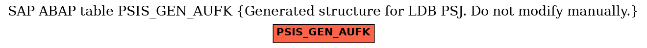 E-R Diagram for table PSIS_GEN_AUFK (Generated structure for LDB PSJ. Do not modify manually.)