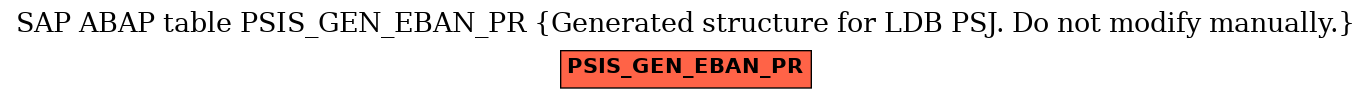 E-R Diagram for table PSIS_GEN_EBAN_PR (Generated structure for LDB PSJ. Do not modify manually.)