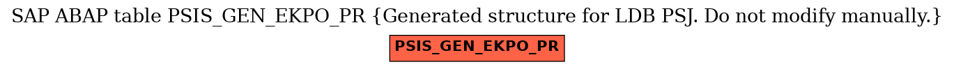 E-R Diagram for table PSIS_GEN_EKPO_PR (Generated structure for LDB PSJ. Do not modify manually.)