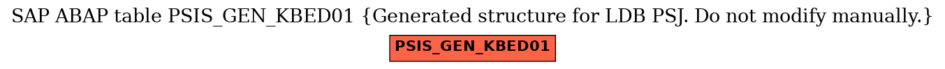 E-R Diagram for table PSIS_GEN_KBED01 (Generated structure for LDB PSJ. Do not modify manually.)