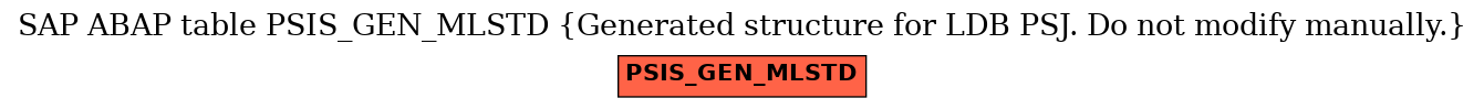 E-R Diagram for table PSIS_GEN_MLSTD (Generated structure for LDB PSJ. Do not modify manually.)