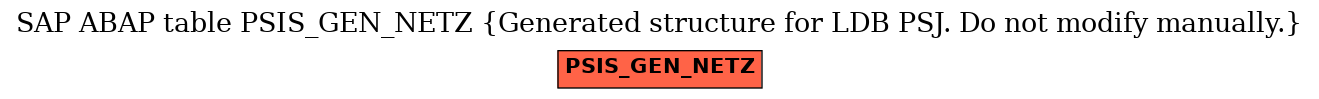 E-R Diagram for table PSIS_GEN_NETZ (Generated structure for LDB PSJ. Do not modify manually.)