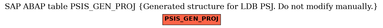 E-R Diagram for table PSIS_GEN_PROJ (Generated structure for LDB PSJ. Do not modify manually.)