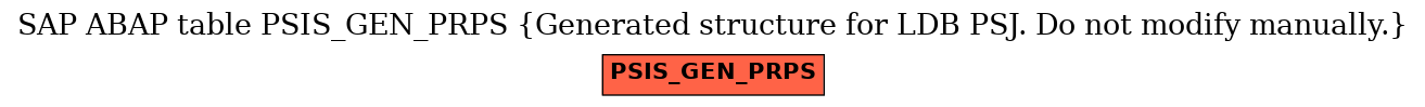 E-R Diagram for table PSIS_GEN_PRPS (Generated structure for LDB PSJ. Do not modify manually.)