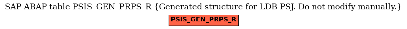 E-R Diagram for table PSIS_GEN_PRPS_R (Generated structure for LDB PSJ. Do not modify manually.)