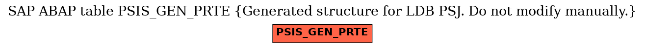 E-R Diagram for table PSIS_GEN_PRTE (Generated structure for LDB PSJ. Do not modify manually.)