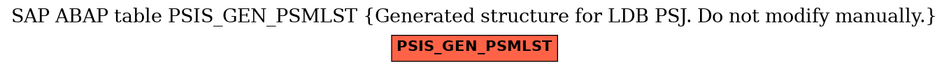 E-R Diagram for table PSIS_GEN_PSMLST (Generated structure for LDB PSJ. Do not modify manually.)