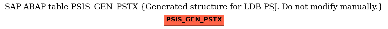 E-R Diagram for table PSIS_GEN_PSTX (Generated structure for LDB PSJ. Do not modify manually.)