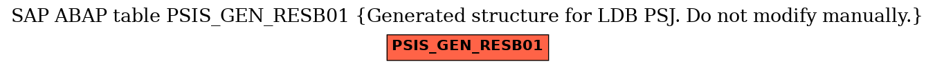 E-R Diagram for table PSIS_GEN_RESB01 (Generated structure for LDB PSJ. Do not modify manually.)