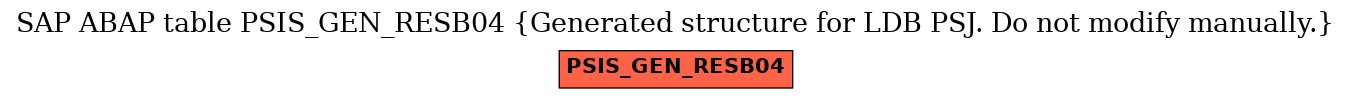 E-R Diagram for table PSIS_GEN_RESB04 (Generated structure for LDB PSJ. Do not modify manually.)