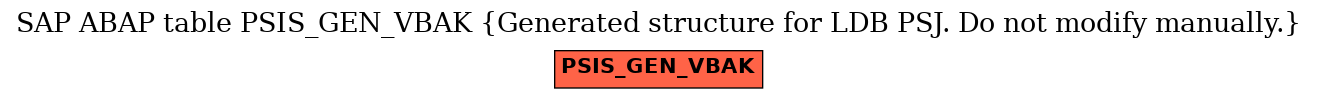 E-R Diagram for table PSIS_GEN_VBAK (Generated structure for LDB PSJ. Do not modify manually.)