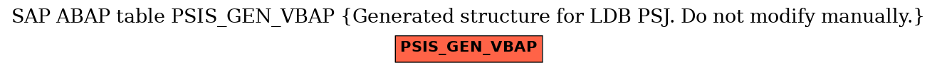 E-R Diagram for table PSIS_GEN_VBAP (Generated structure for LDB PSJ. Do not modify manually.)