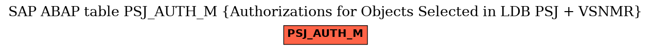 E-R Diagram for table PSJ_AUTH_M (Authorizations for Objects Selected in LDB PSJ + VSNMR)