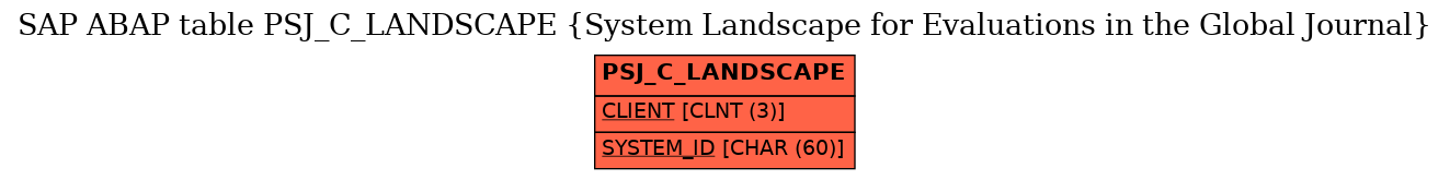E-R Diagram for table PSJ_C_LANDSCAPE (System Landscape for Evaluations in the Global Journal)