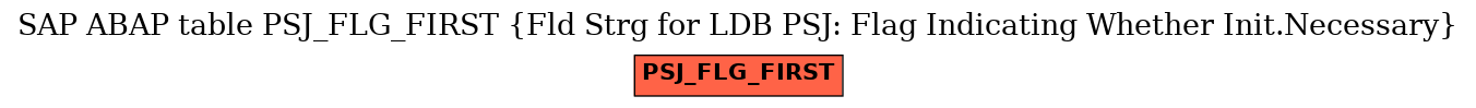 E-R Diagram for table PSJ_FLG_FIRST (Fld Strg for LDB PSJ: Flag Indicating Whether Init.Necessary)