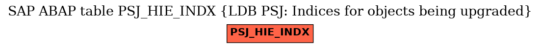 E-R Diagram for table PSJ_HIE_INDX (LDB PSJ: Indices for objects being upgraded)