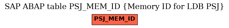 E-R Diagram for table PSJ_MEM_ID (Memory ID for LDB PSJ)