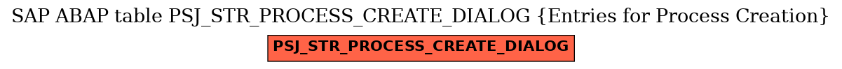 E-R Diagram for table PSJ_STR_PROCESS_CREATE_DIALOG (Entries for Process Creation)