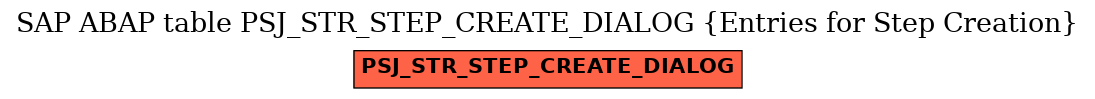 E-R Diagram for table PSJ_STR_STEP_CREATE_DIALOG (Entries for Step Creation)