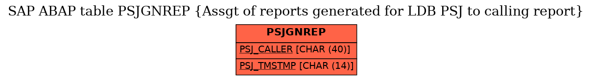 E-R Diagram for table PSJGNREP (Assgt of reports generated for LDB PSJ to calling report)