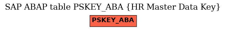 E-R Diagram for table PSKEY_ABA (HR Master Data Key)