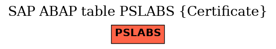 E-R Diagram for table PSLABS (Certificate)