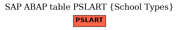 E-R Diagram for table PSLART (School Types)