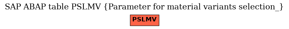 E-R Diagram for table PSLMV (Parameter for material variants selection_)