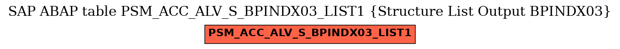 E-R Diagram for table PSM_ACC_ALV_S_BPINDX03_LIST1 (Structure List Output BPINDX03)