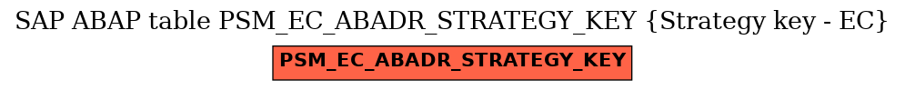 E-R Diagram for table PSM_EC_ABADR_STRATEGY_KEY (Strategy key - EC)