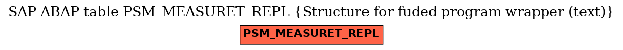 E-R Diagram for table PSM_MEASURET_REPL (Structure for fuded program wrapper (text))