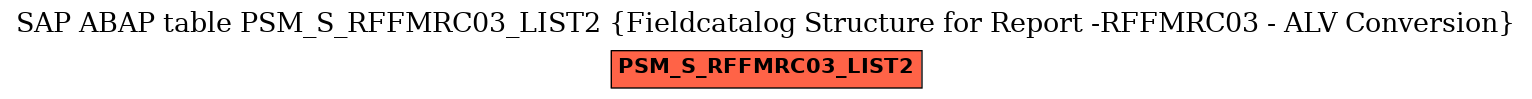 E-R Diagram for table PSM_S_RFFMRC03_LIST2 (Fieldcatalog Structure for Report -RFFMRC03 - ALV Conversion)