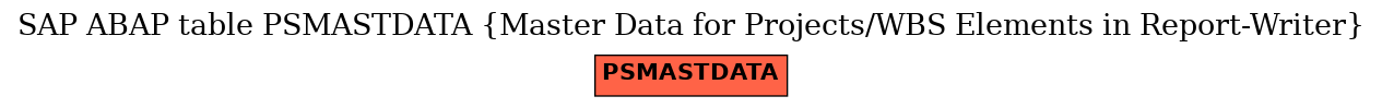 E-R Diagram for table PSMASTDATA (Master Data for Projects/WBS Elements in Report-Writer)