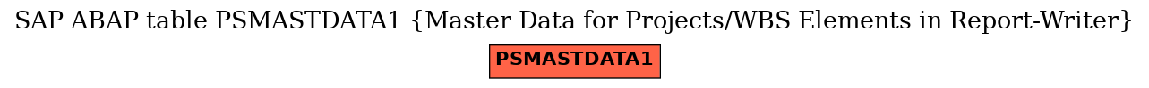 E-R Diagram for table PSMASTDATA1 (Master Data for Projects/WBS Elements in Report-Writer)