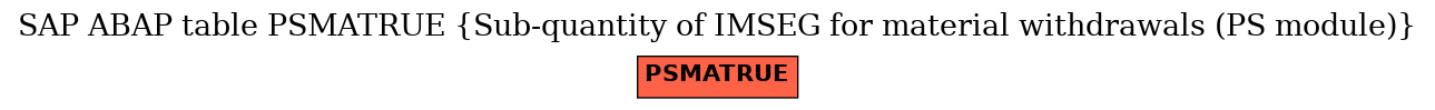 E-R Diagram for table PSMATRUE (Sub-quantity of IMSEG for material withdrawals (PS module))